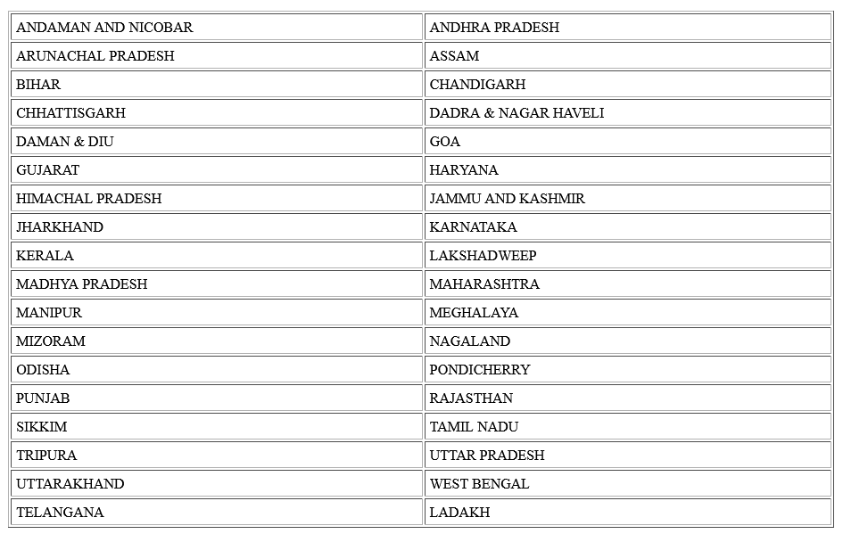 NREGA Job Card List