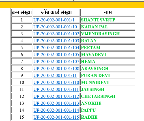 NREGA Job Card List