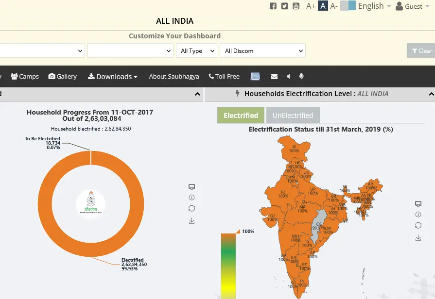 PM Saubhagya Yojana 2024