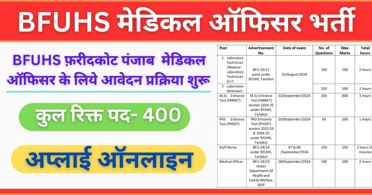 BFUHS Medical Officer Recruitment 2024